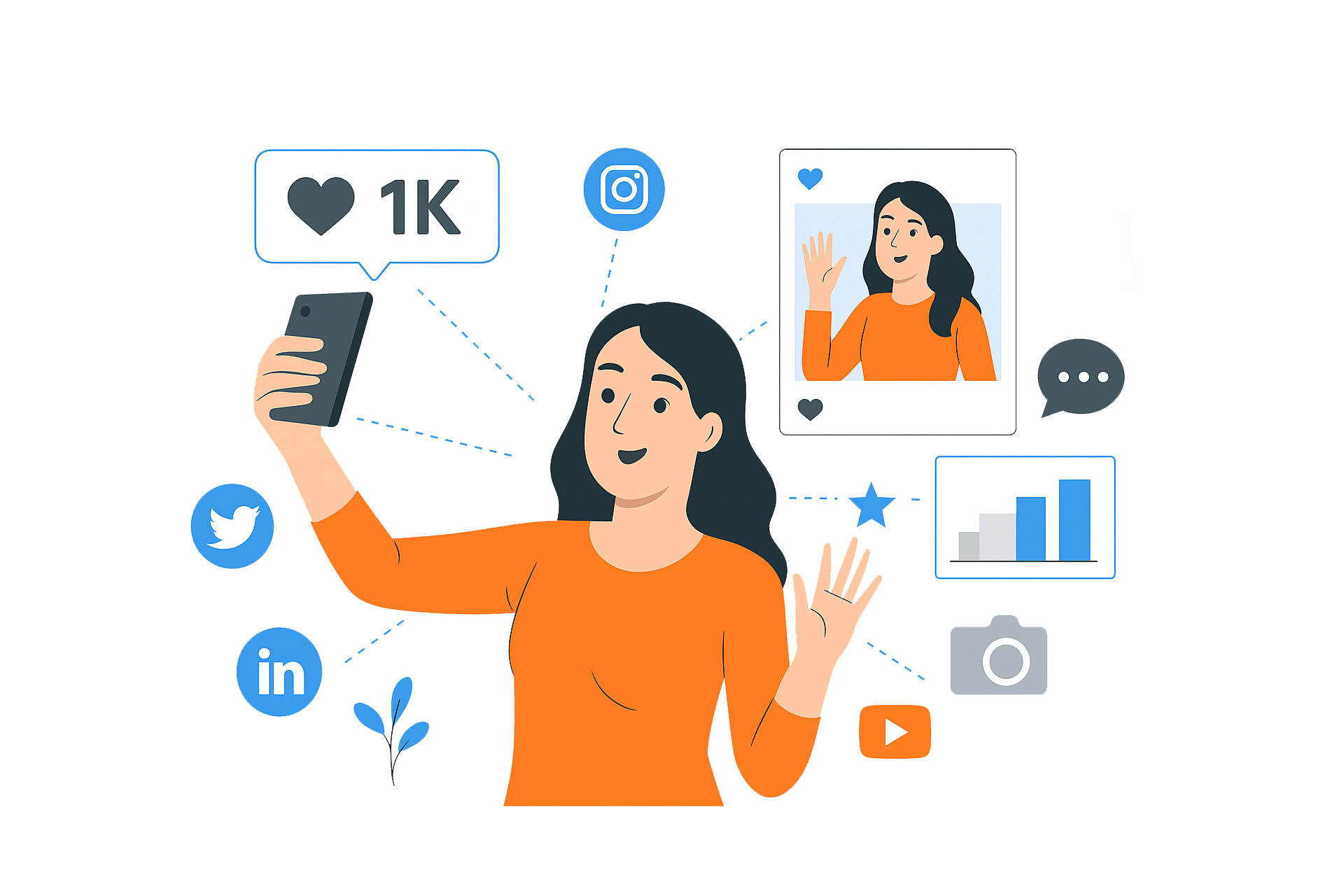 Influencer Auditing